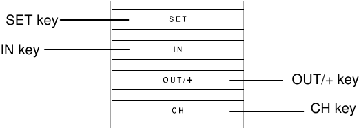 Teclas de funci&oacute;n de la estaci&oacute;n meteorol&oacute;gica
