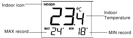 INDOOR TEMPERATURE AND MIN/MAX RECORDS