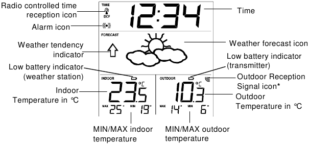 LCD SCREEN AND SETTINGS