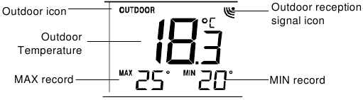 OUTDOOR TEMPERATURE AND MIN/MAX RECORDS
