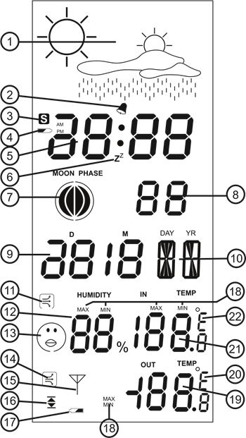 Vis&atilde;o geral do visor