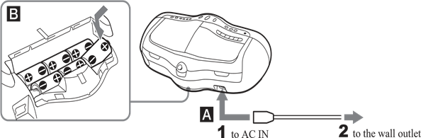 Fontes de Alimenta&ccedil;&atilde;o