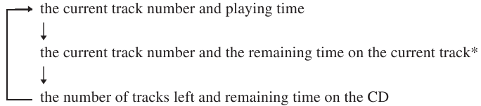 Para verificar o tempo restante 