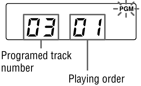 Tworzenie własnego programu