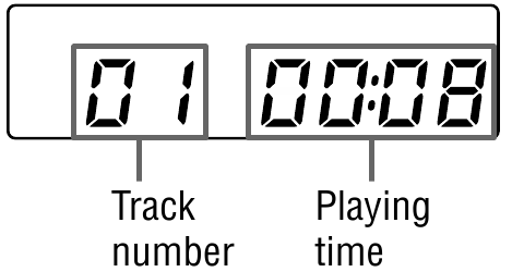 Odtwarzanie płyty CD - Część 2