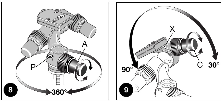 ДӘЛ РЕТТЕУ - 1-қадам