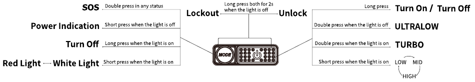 Sens&ouml;r Koruma Fonksiyonu - B&ouml;l&uuml;m 2