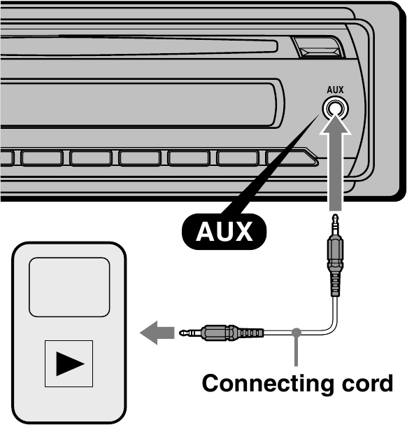 Conexi&oacute;n del dispositivo de audio port&aacute;til