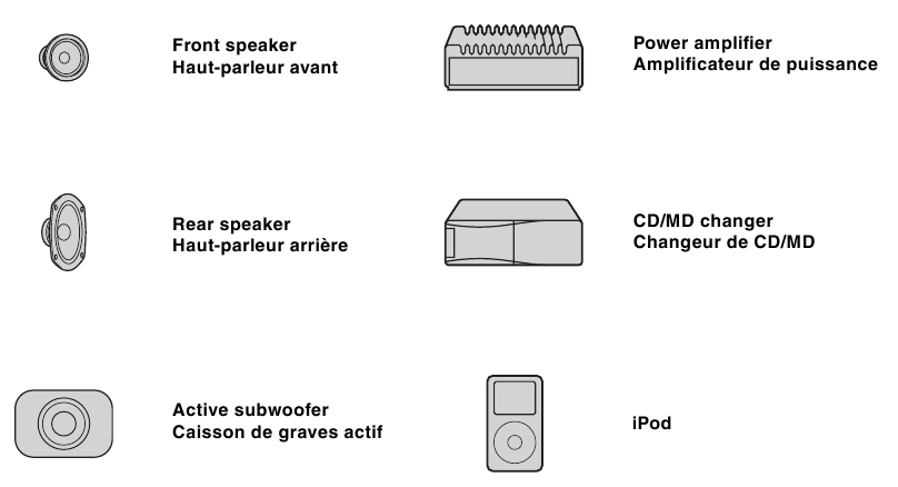 Attrezzatura utilizzata nelle illustrazioni (non fornita)