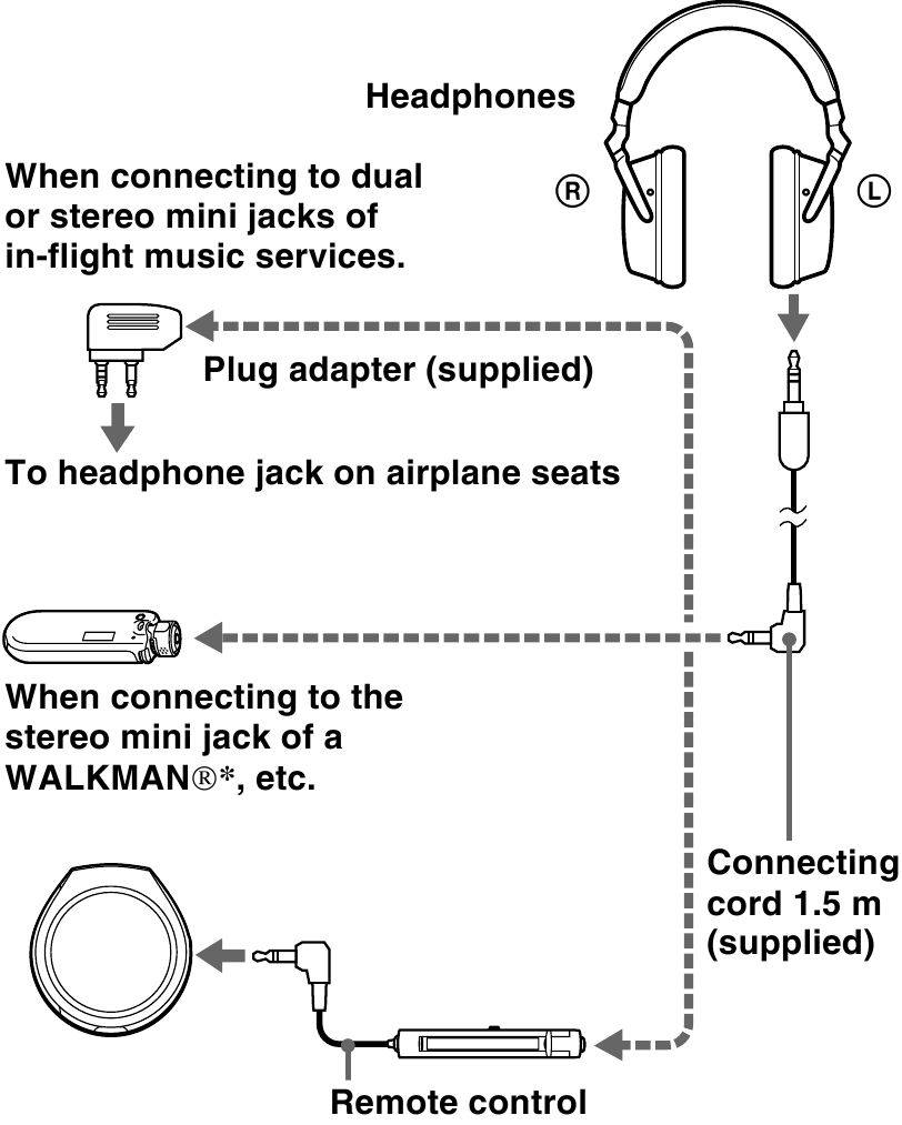 Escuchar m&uacute;sica