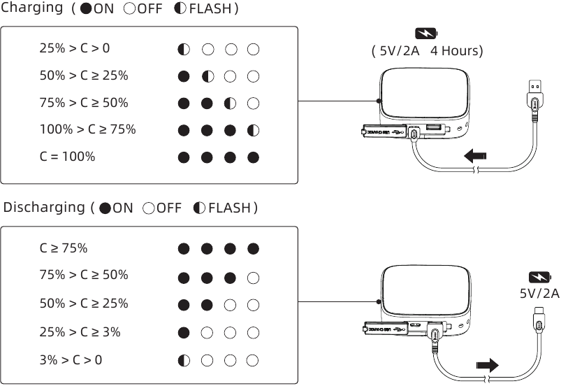 Charge/D&eacute;charge