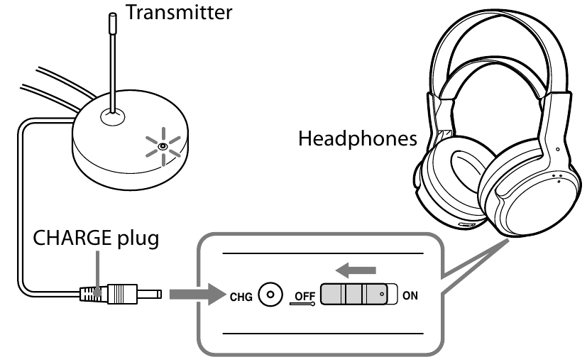 Ngarkimi i bateris&euml; s&euml; rikarikueshme t&euml; furnizuar - Hapi 4