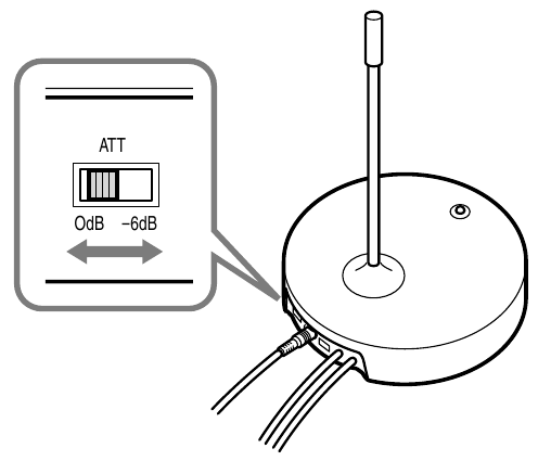 Vendosja e nivelit t&euml; hyrjes
