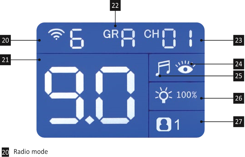 Реклама на дисплее