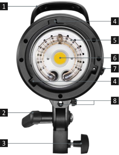 Обзор - Часть 1