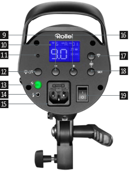 Обзор - Часть 2