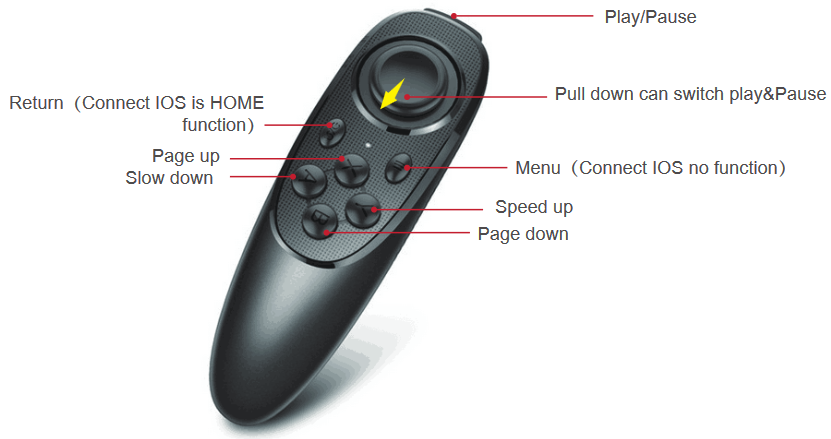  Utangulizi wa kidhibiti cha mbali