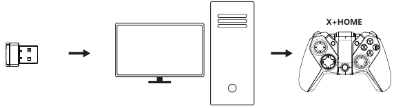 CONNEXION AU PC VIA LE R&Eacute;CEPTEUR USB OU LE C&Acirc;BLE USB
