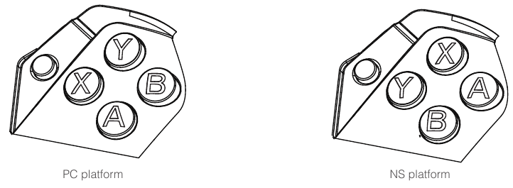 &Eacute;CHANGE DES POSITIONS DES BOUTONS ABXY