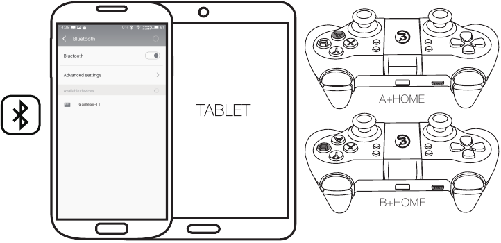 CONNECTING ON ANDROID TABLETS / PHONES