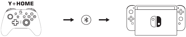 SI T&Euml; LIDHNI ME SWITCH VIA BLUETOOTH