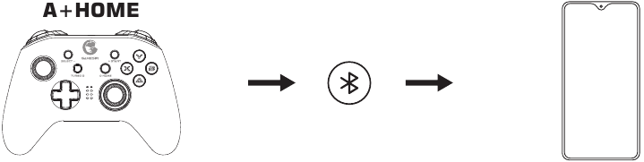 LUANI LOJ&Euml;RA ANDROID - Lidhja me nj&euml; telefon celular