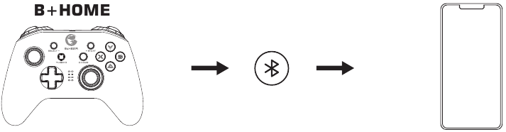 LUANI APPLE ARCADE/MFI - Lidhja me nj&euml; celular