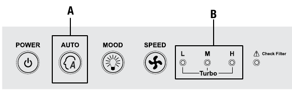 Avtomatik (AUTO) rejim