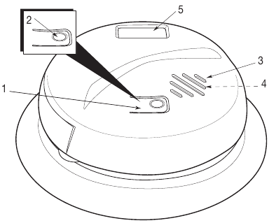 CO ДАБЫЛЫҢЫЗ ҚАЛАЙ ЖҰМЫС ІСТЕЙДІ - Бөлшектер мен сипаттама