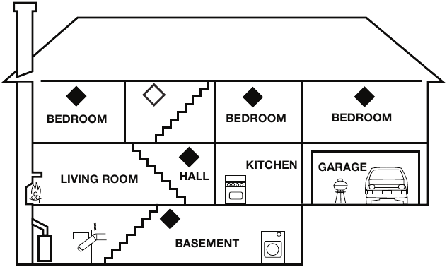 Орнату - ҚҰРЫЛҒЫНЫ ҚАЙДА ОРНАТУ КЕРЕК