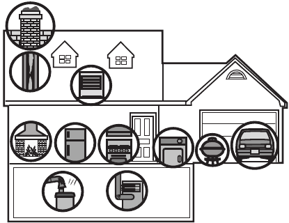 ҮЙДЕГІ CO-НЫҢ ЫҚТИМАЛ КӨЗДЕРІ