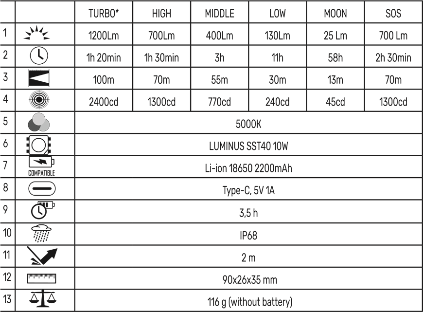 MŰSZAKI PARAM&Eacute;TEREK