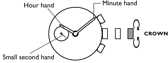 MAIN TIME SETTING