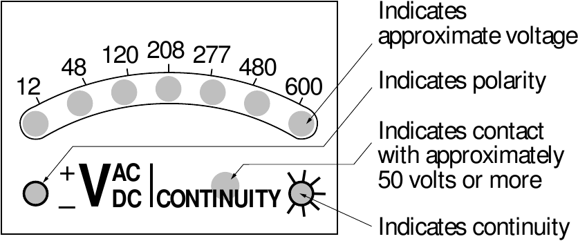 Locația și identificarea LED-urilor