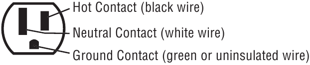 Typical polarized 3-Wire NEMA 5-15R Receptacle