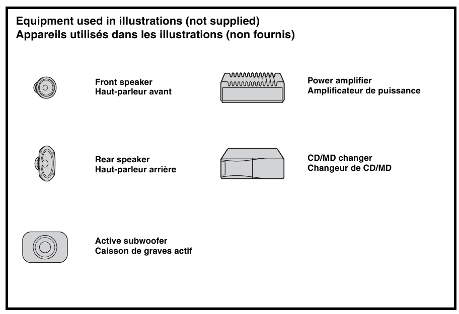 Apparatuur gebruikt in illustraties (niet meegeleverd)