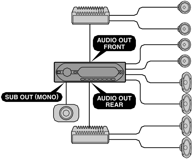 Aansluitvoorbeeld - Deel 1
