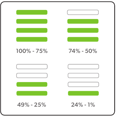 Lataustila - Vaihe 1