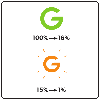 Batareya zaryadining holati