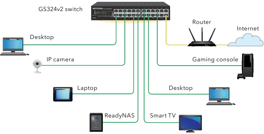 Connecting the equipment