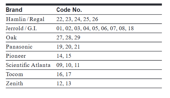 Kabel qutisi uchun kodlar ro'yxati