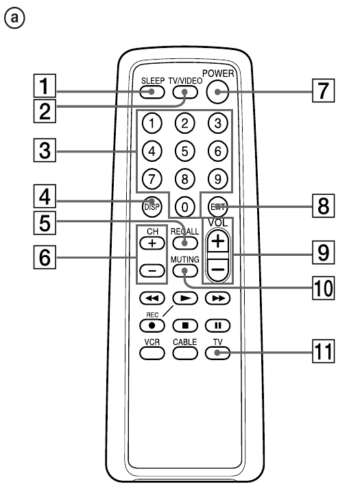 Masofadan boshqarish tugmalari tavsifi - Televizorni boshqarish