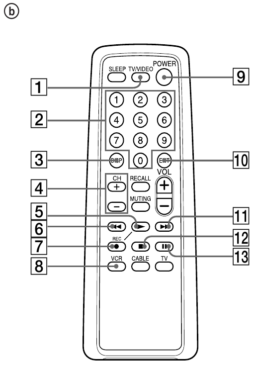 Masofadan boshqarish tugmalari tavsifi - Videomagnitofonni boshqarish