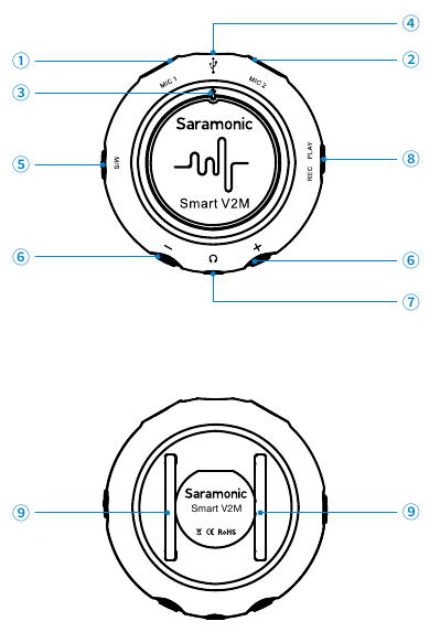 Struktura proizvoda - 1. dio