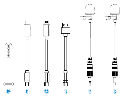 Struktura proizvoda - 2. dio