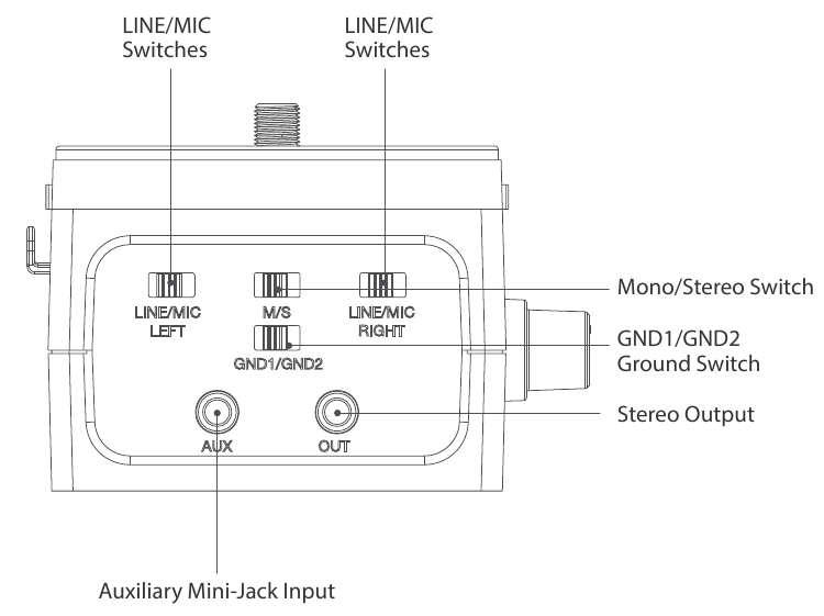 &Scaron;trukt&uacute;ra produktu - 3. časť