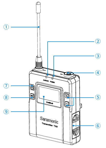 Nadajnik Body-pack - Struktura produktu