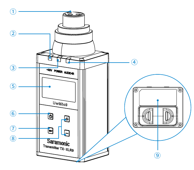 Nadajnik wtykowy - Struktura produktu