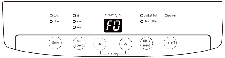 Ақаулық кодтары - 2-бөлім