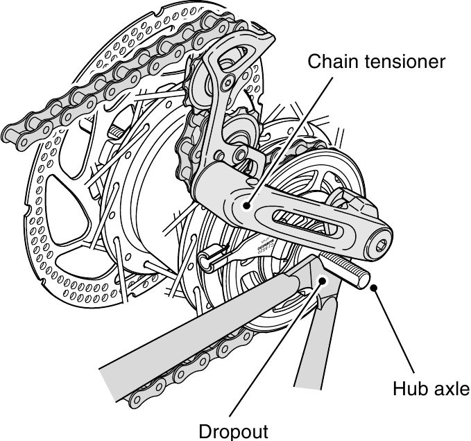 Installation of the hub to the frame - Step 2